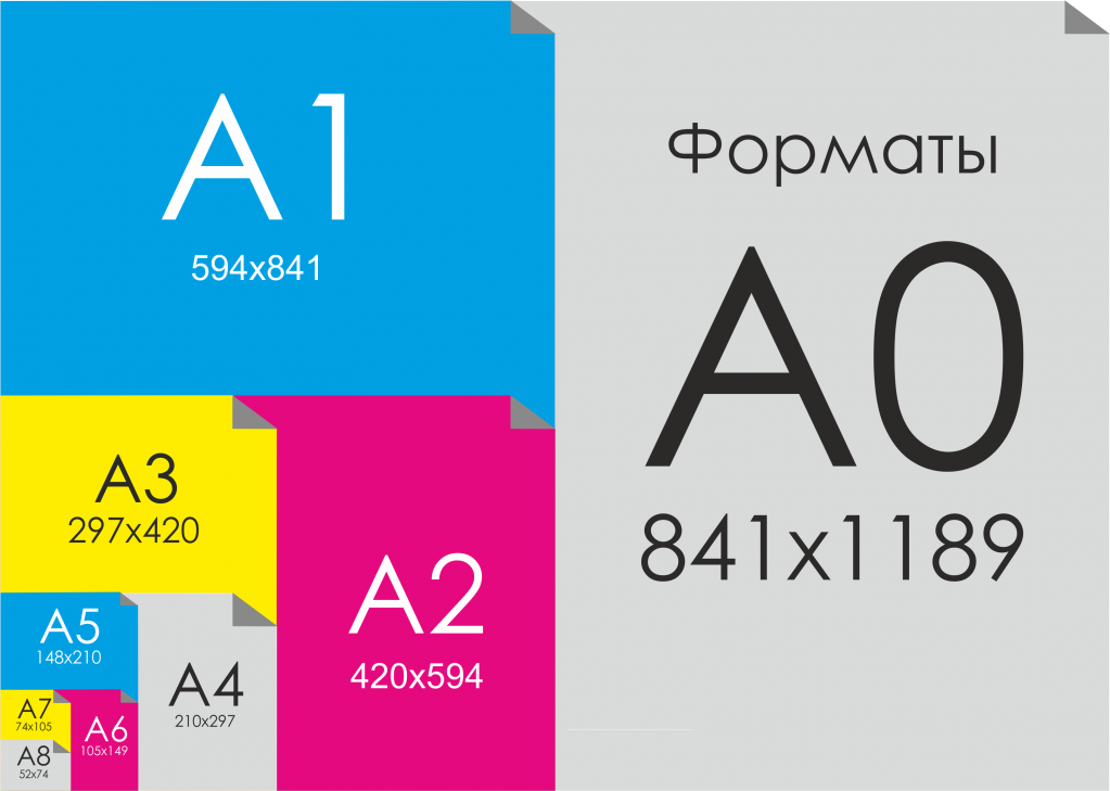 Форматы А0 А1 А2 А3 А4 А5 А6 размеры в сантиметрах - полный гид по бумажным форматам